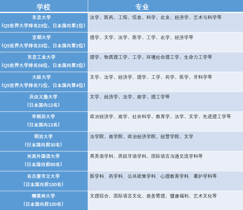 湖南大学工程类出国留学项目怎么样,详细的湖南大学工程类专业留学项目推介(图9)