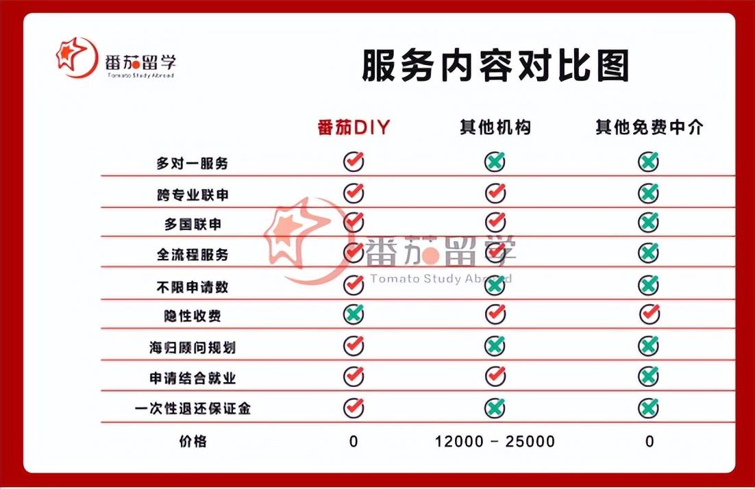 英国留学绩点要求多少,英国大学课程分数换算绩点的方法一览(图1)