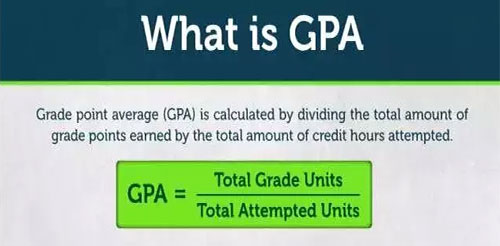 美国留学绩点要求满分几分,美国大学GPA分数要求表一览(图1)