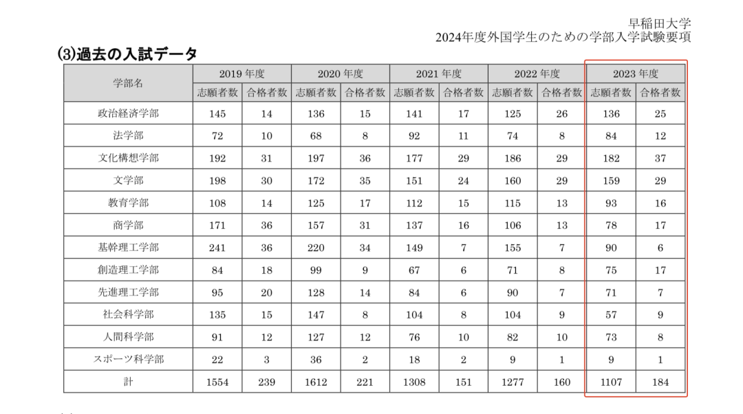 日本出国留学的优势政策有哪些,日本留学优势全面解读分享(图12)