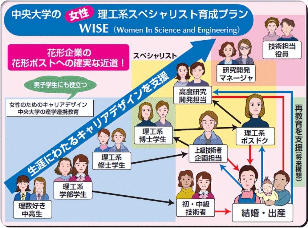 日本生命科学专业怎么样,最新日本生命科学系有名的大学介绍(图4)