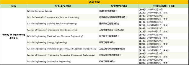 香港留学什么时候开始申请？