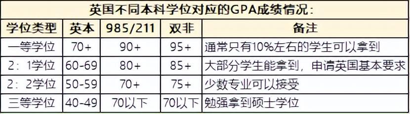 如何申请英国硕士留学,申请英国硕士的流程步骤全攻略(图3)