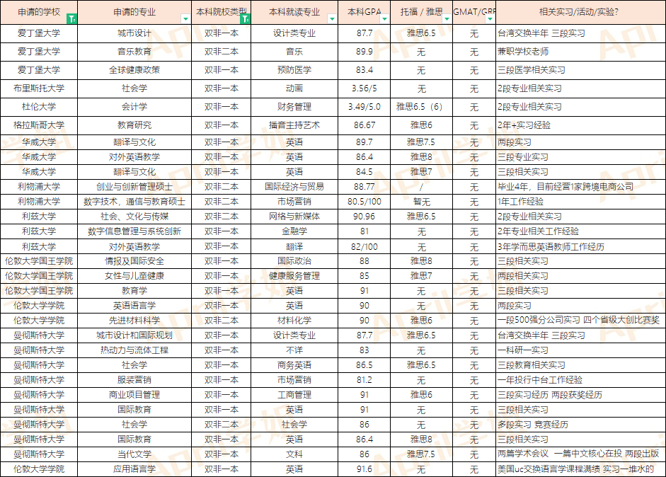 如何申请英国硕士留学,申请英国硕士的流程步骤全攻略(图1)