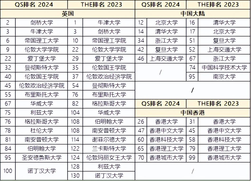 如何申请英国硕士留学,申请英国硕士的流程步骤全攻略(图2)