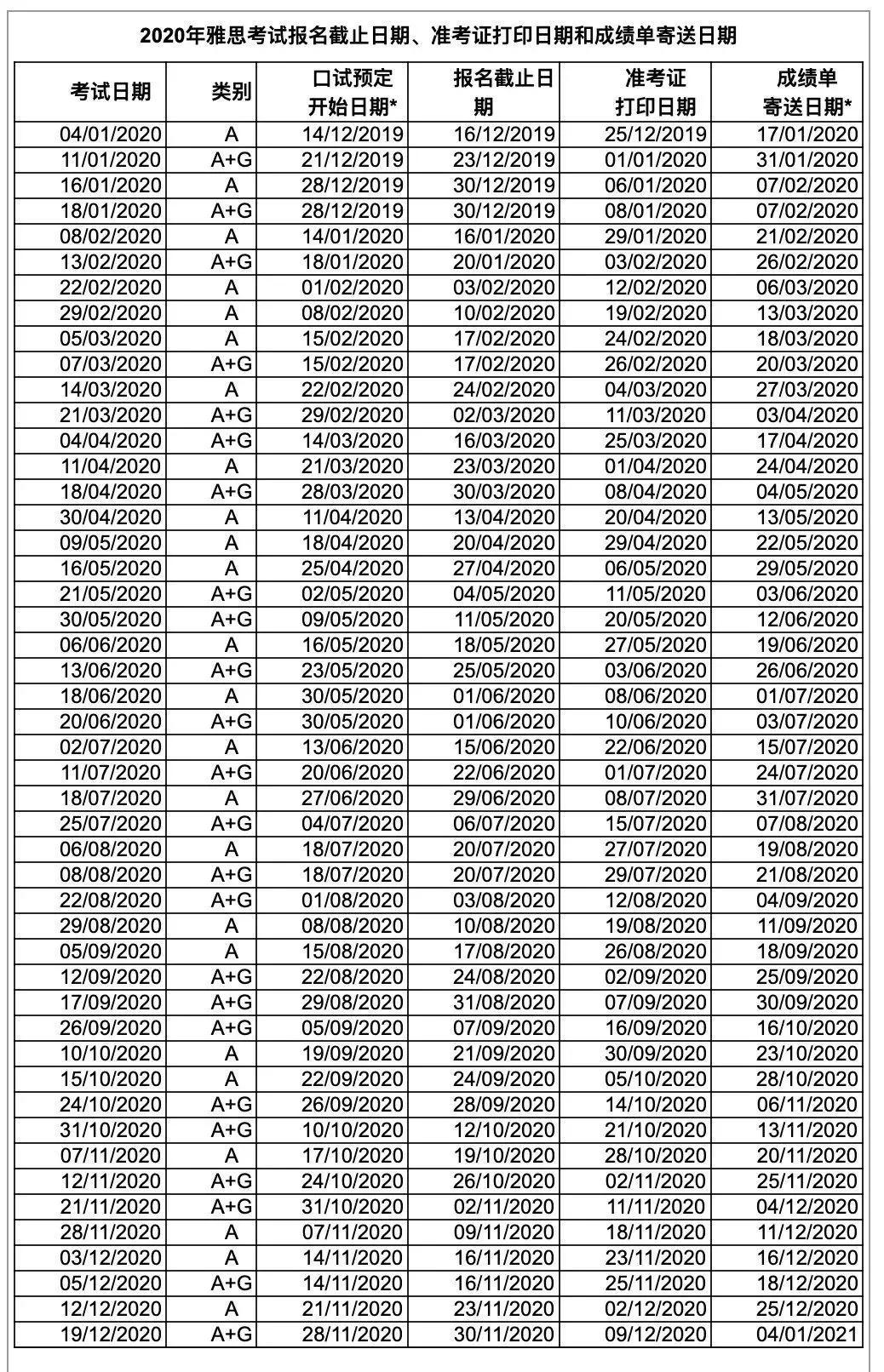 出国留学雅思a类还是g类好,一文带你深度了解各类雅思考试(图6)