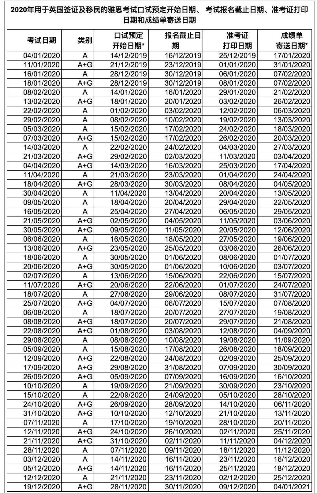 出国留学雅思a类还是g类好,一文带你深度了解各类雅思考试(图7)