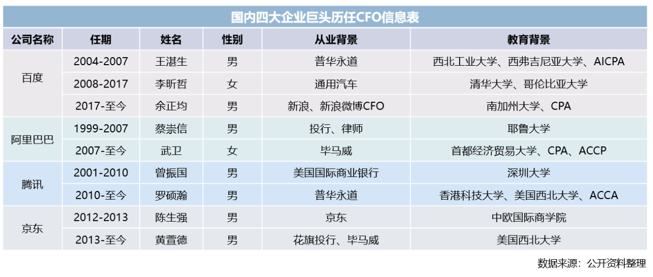 研究生出国留学会计怎么样,国外读会计专业不可不知的4大优势详解(图8)