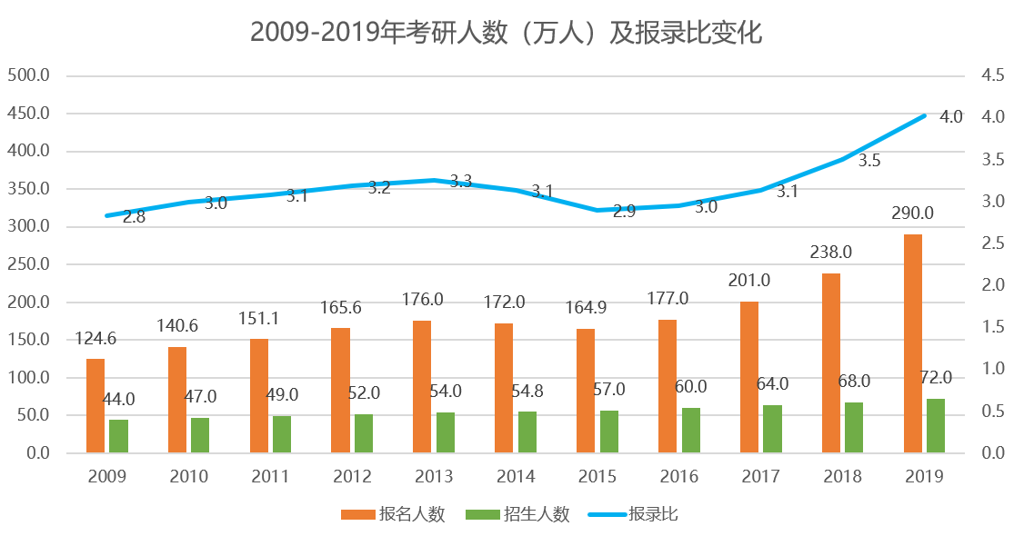 研究生出国留学会计怎么样,国外读会计专业不可不知的4大优势详解(图6)