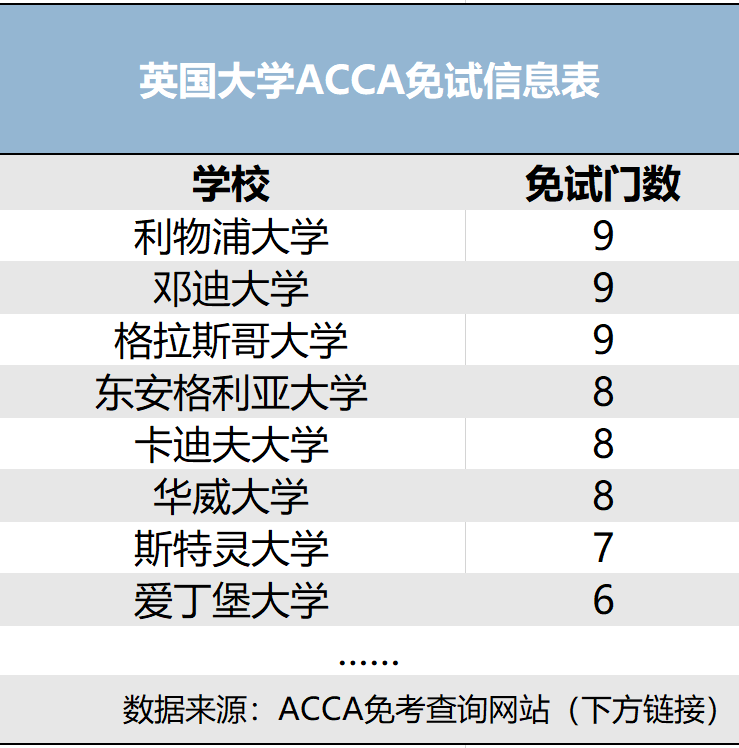 研究生出国留学会计怎么样,国外读会计专业不可不知的4大优势详解(图4)
