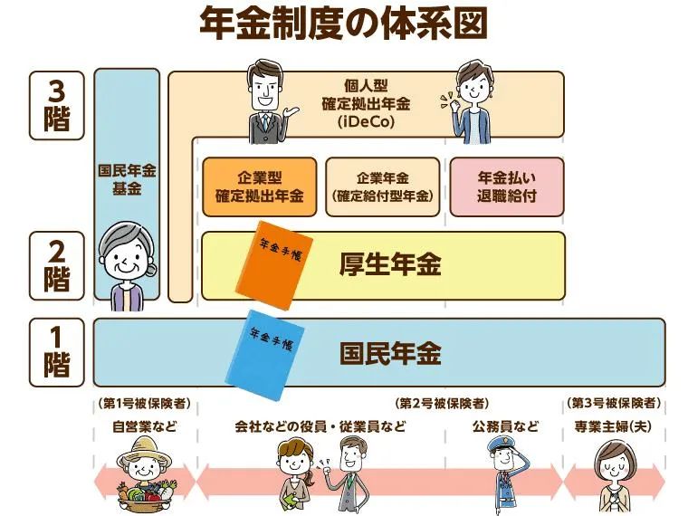 日本移民保险多少钱,一文带你详细了解日本的年金保险制度(图1)