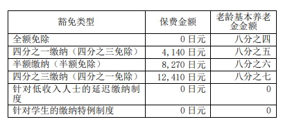 日本移民保险多少钱,一文带你详细了解日本的年金保险制度(图2)