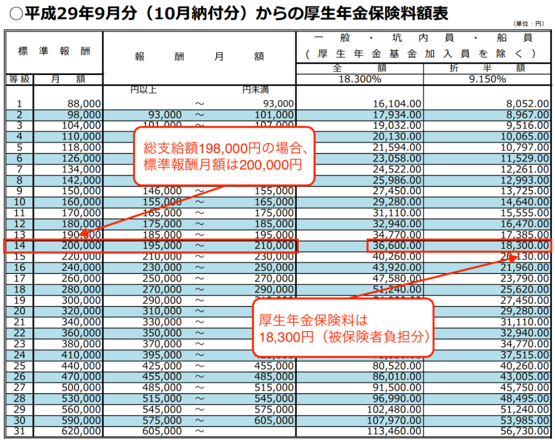 日本移民保险多少钱,一文带你详细了解日本的年金保险制度(图3)