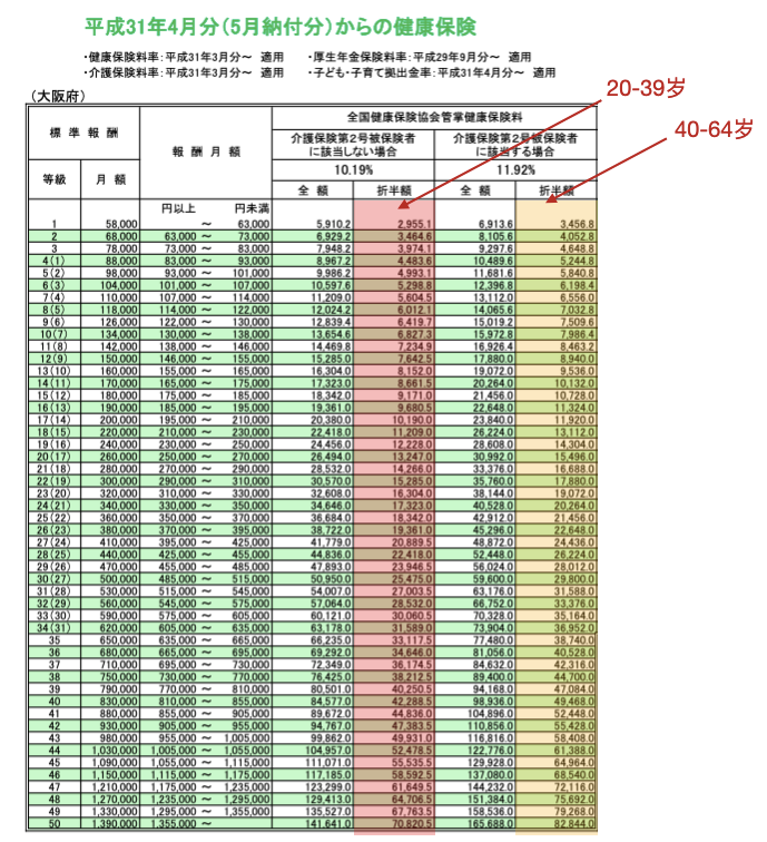 日本移民保险多少钱,一文带你详细了解日本的年金保险制度(图5)