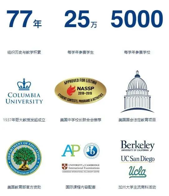 10个藤校,9个参加!这个比赛为什么人人都挤破头参加? 10个藤校,9个参加!这个比赛为什么人人都挤破头参加?