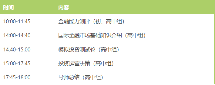 竞赛推荐 | LIBF金融能力测评与挑战 竞赛推荐 | LIBF金融能力测评与挑战