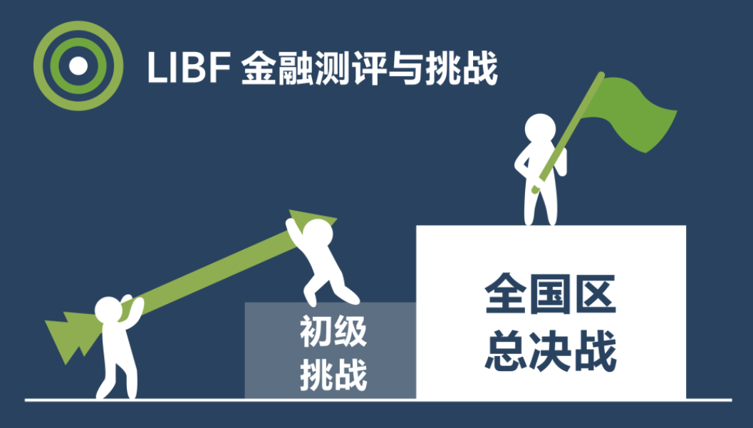 竞赛推荐 | LIBF金融能力测评与挑战 竞赛推荐 | LIBF金融能力测评与挑战