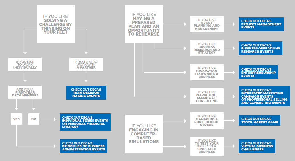 科普|竞赛|知名商赛系列之一:商赛中的奥运会——DECA 科普|竞赛|知名商赛系列之一:商赛中的奥运会——DECA