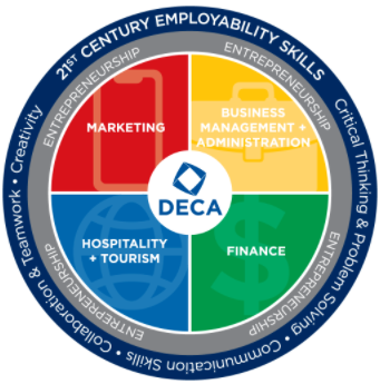 科普|竞赛|知名商赛系列之一:商赛中的奥运会——DECA 科普|竞赛|知名商赛系列之一:商赛中的奥运会——DECA