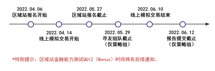 SIC中学生投资挑战,线上模拟交易10万美元PK投资策略报告 SIC中学生投资挑战,线上模拟交易10万美元PK投资策略报告