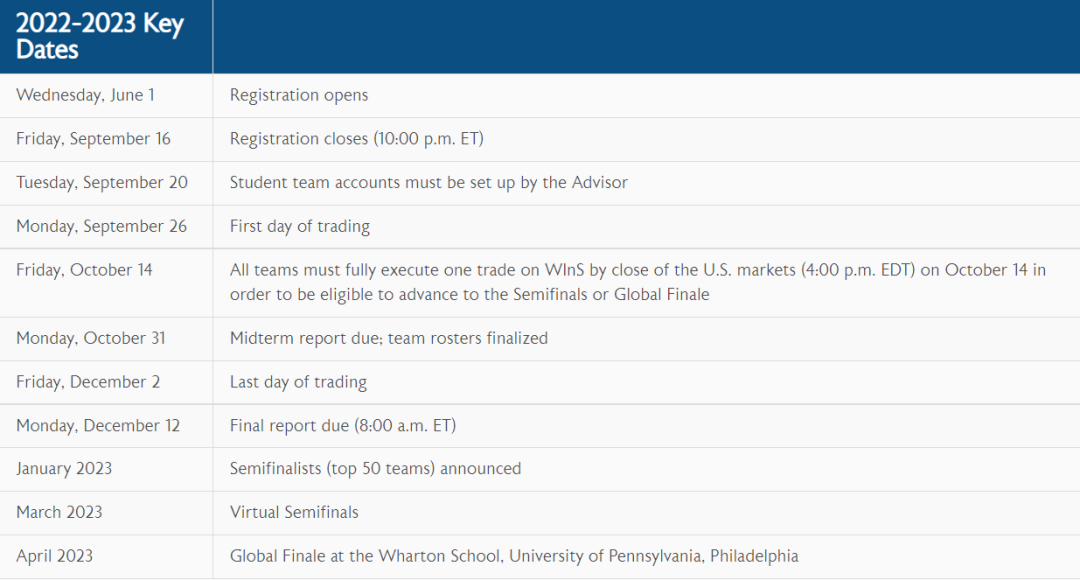 通往商科名校的杀手锏,沃顿商赛WGHS报名持续进行中! 通往商科名校的杀手锏,沃顿商赛WGHS报名持续进行中!