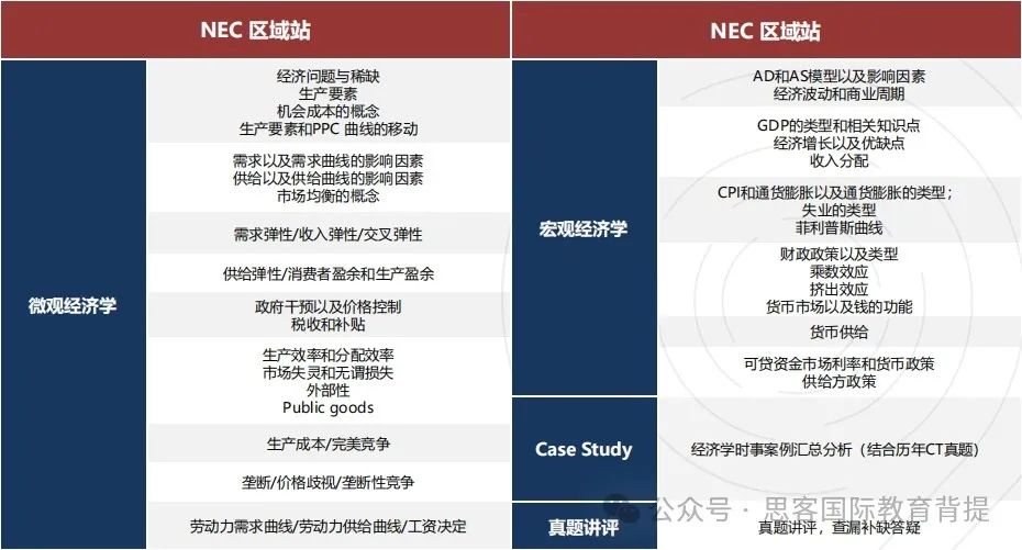 NEC竞赛的pre组、DR组和AS组有什么区别?附机构NEC最新组队信息及辅导课程介绍 NEC竞赛的pre组、DR组和AS组有什么区别?附机构NEC最新组队信息及辅导课程介绍