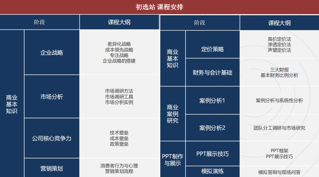 SKT-CBPA2025报名开启!BPA商赛有什么新变化?附BPA辅导培训课程~ SKT-CBPA2025报名开启!BPA商赛有什么新变化?附BPA辅导培训课程~