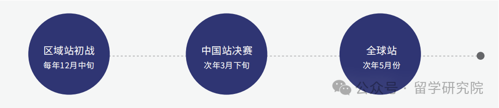 NEC竞赛组队高峰期!一文了解NEC竞赛比赛时间/真题领取/课程培训 NEC竞赛组队高峰期!一文了解NEC竞赛比赛时间/真题领取/课程培训