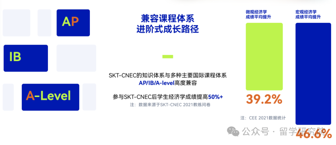 NEC竞赛组队高峰期!一文了解NEC竞赛比赛时间/真题领取/课程培训 NEC竞赛组队高峰期!一文了解NEC竞赛比赛时间/真题领取/课程培训