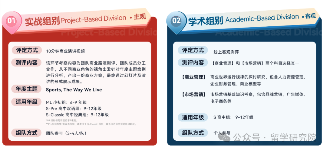 商科小白必看!一文了解零基础如何参加BPA全能挑战赛? 商科小白必看!一文了解零基础如何参加BPA全能挑战赛?