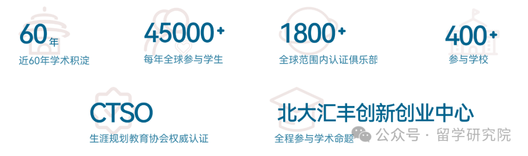 商科小白必看!一文了解零基础如何参加BPA全能挑战赛? 商科小白必看!一文了解零基础如何参加BPA全能挑战赛?