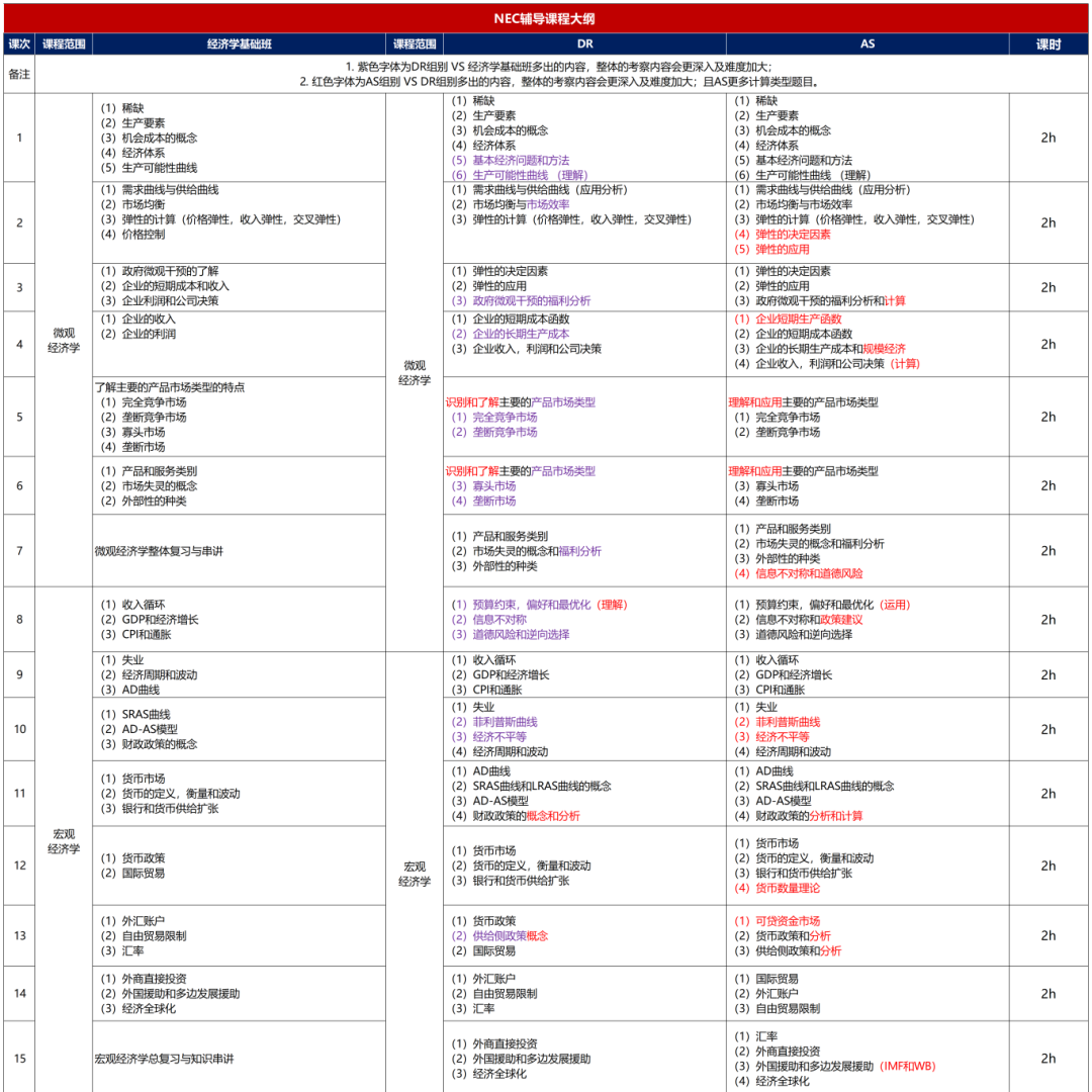 NEC全美经济学挑战赛详细介绍,终于有人讲清楚了!初次备考必看! NEC全美经济学挑战赛详细介绍,终于有人讲清楚了!初次备考必看!