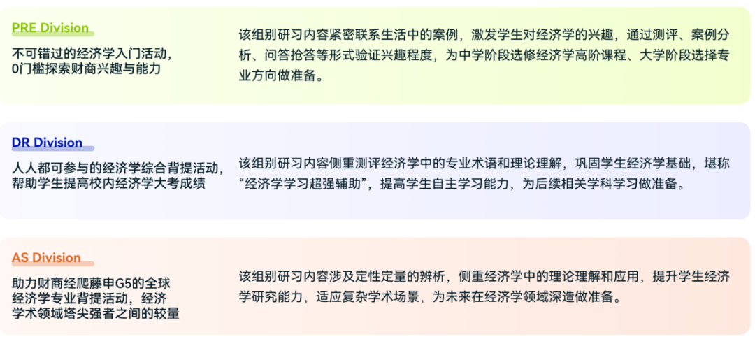 NEC全美经济学挑战赛详细介绍,终于有人讲清楚了!初次备考必看! NEC全美经济学挑战赛详细介绍,终于有人讲清楚了!初次备考必看!
