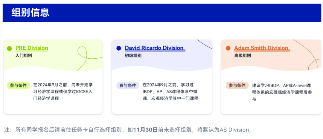 NEC全美经济学挑战赛详细介绍,终于有人讲清楚了!初次备考必看! NEC全美经济学挑战赛详细介绍,终于有人讲清楚了!初次备考必看!