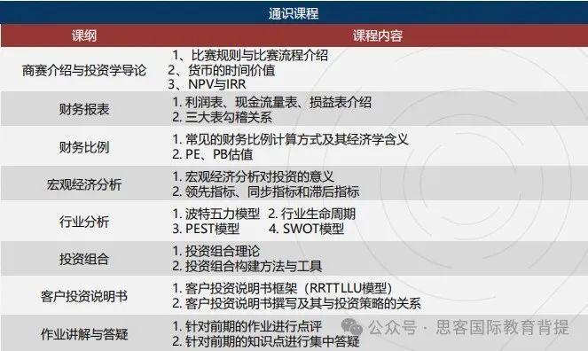 SIC中学生投资挑战赛的难度怎么样？SIC竞赛组队该怎么选？附机构SIC辅导课程介绍