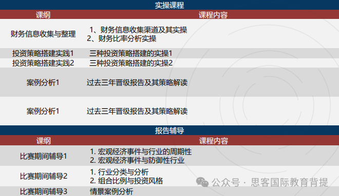 SIC中学生投资挑战赛的难度怎么样？SIC竞赛组队该怎么选？附机构SIC辅导课程介绍