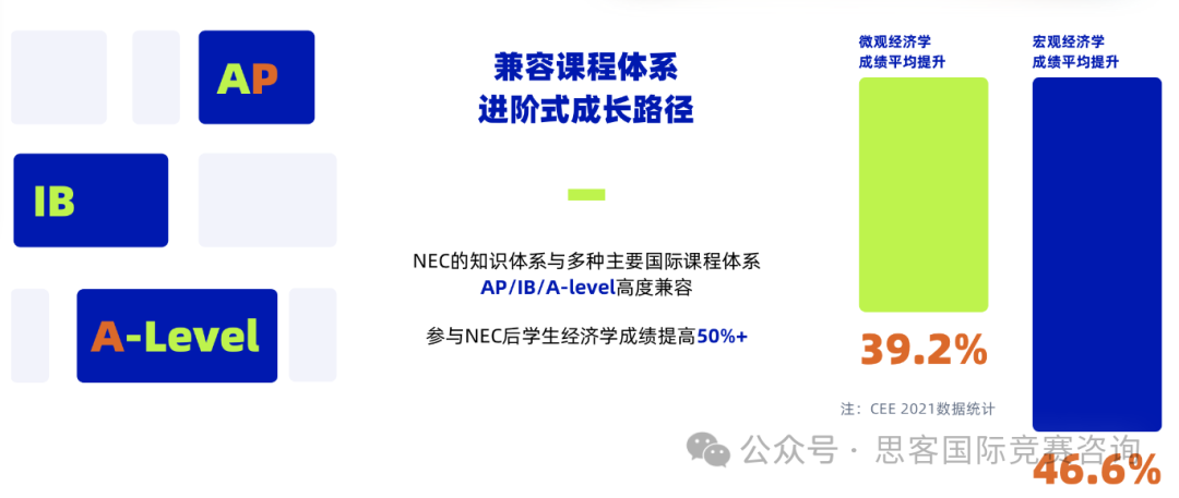什么?!NEC竞赛小白也能参加?参加NEC还能帮忙组队?(附经济学书籍一份)) 什么?!NEC竞赛小白也能参加?参加NEC还能帮忙组队?(附经济学书籍一份))