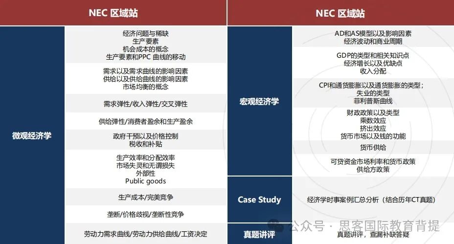 NEC竞赛考察的经济学知识点有哪些?附机构NEC组队&辅导培训 NEC竞赛考察的经济学知识点有哪些?附机构NEC组队&辅导培训