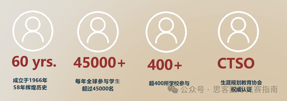 BPA竞赛如何助力申请?BPA竞赛规则/含金量/组队信息详解! BPA竞赛如何助力申请?BPA竞赛规则/含金量/组队信息详解!