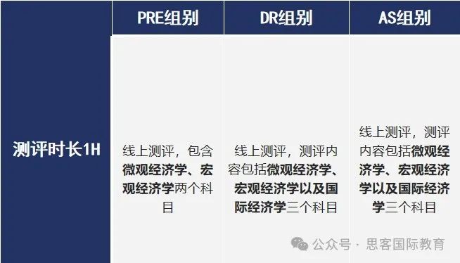 NEC商赛报名中！不同年级和基础如何选择Pre组/DR组/AS组？附NEC商赛组队信息