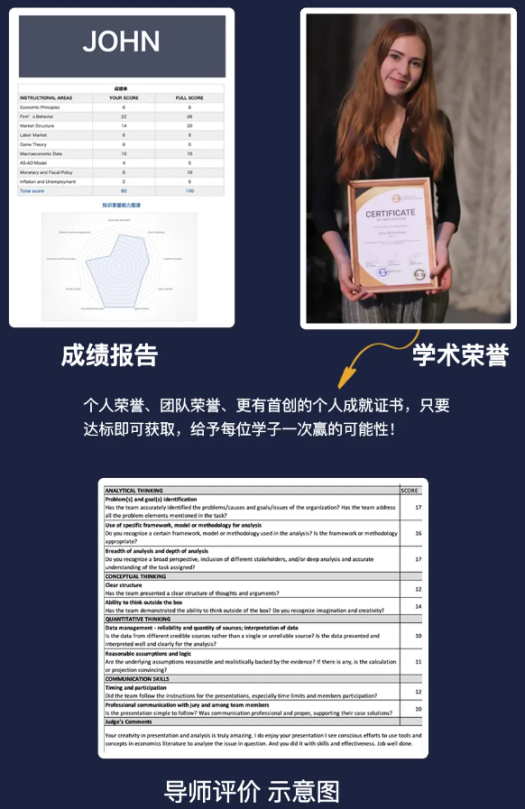 晋级名额少&地狱级难度!国内顶级经济奥赛IEO备赛冲奖攻略! 晋级名额少&地狱级难度!国内顶级经济奥赛IEO备赛冲奖攻略!