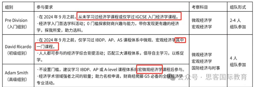 NEC竞赛DR、AS组别考察有何不同?哪个晋级更有优势?NEC竞赛组队信息更新ing NEC竞赛DR、AS组别考察有何不同?哪个晋级更有优势?NEC竞赛组队信息更新ing