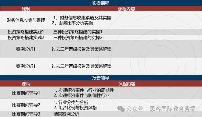 2024年SIC秋季赛时间安排如何?怎么报名参加SIC竞赛?附SIC最新组队信息及辅导课程推荐 2024年SIC秋季赛时间安排如何?怎么报名参加SIC竞赛?附SIC最新组队信息及辅导课程推荐