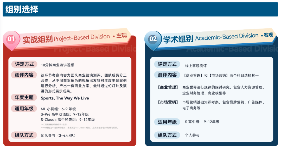 商赛小白参加BPA有可能拿奖吗?2025年BPA竞赛如何准备? 商赛小白参加BPA有可能拿奖吗?2025年BPA竞赛如何准备?