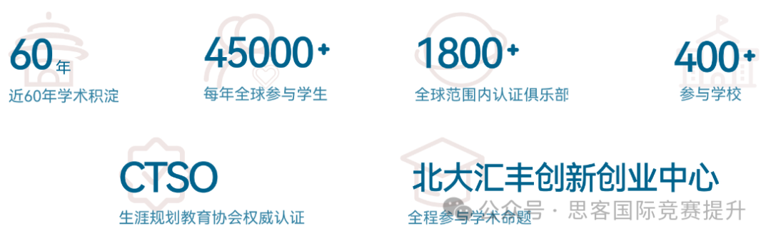 商科小白也能被青睐的BPA商业全能挑战赛！深国交/上海领科/贝机构学霸BPA组队中~
