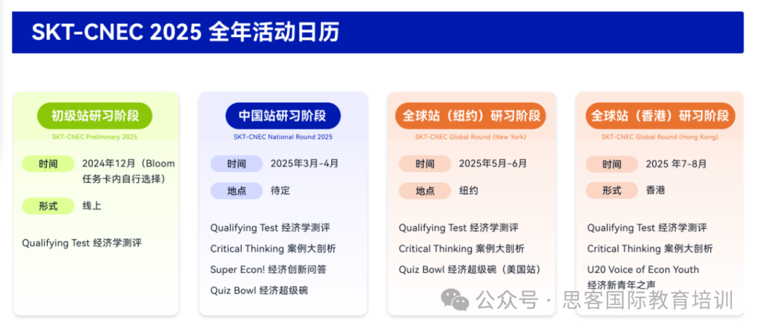 CNEC和CBPA有什么区别?7-12年级学生选哪个容易拿奖? CNEC和CBPA有什么区别?7-12年级学生选哪个容易拿奖?
