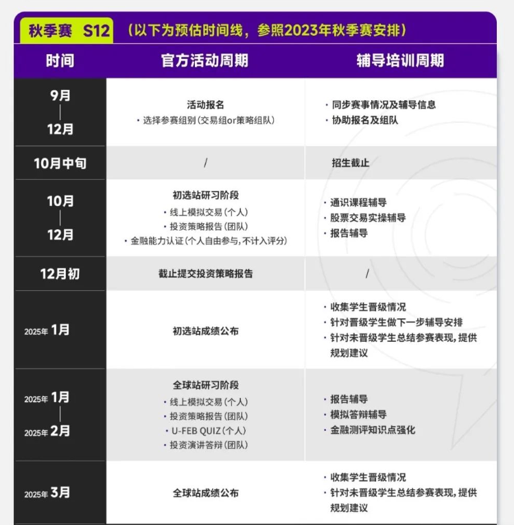 2024-2025学年国际商赛秋季时间节点!涵盖NEC/BPA/SIC三大商赛! 2024-2025学年国际商赛秋季时间节点!涵盖NEC/BPA/SIC三大商赛!