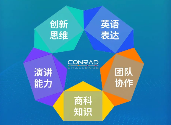 【创新启航】中学生跨界挑战:STEM智慧+创新力+商科思维,共筑未来领袖竞技场!! 【创新启航】中学生跨界挑战:STEM智慧+创新力+商科思维,共筑未来领袖竞技场!!