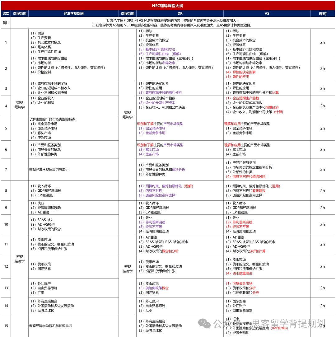 NEC商赛DR组及AS组学霸队友等你加入!最新NEC商赛组队信息 NEC商赛DR组及AS组学霸队友等你加入!最新NEC商赛组队信息