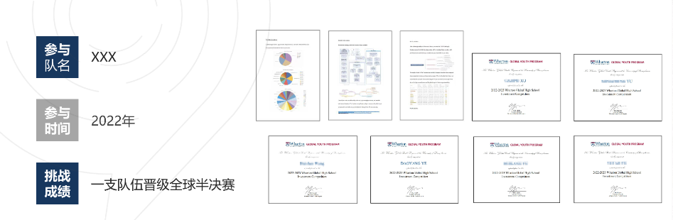 2024-2025年沃顿商赛即将开赛,机构沃顿商赛辅导详情 2024-2025年沃顿商赛即将开赛,机构沃顿商赛辅导详情